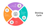 501837-deming-cycle-03