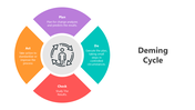 501837-deming-cycle-05
