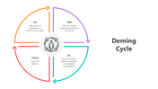 501837-deming-cycle-07