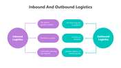 501838-inbound-and-outbound-logistics-01