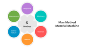 501839-man-method-material-machine-02