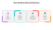 501839-man-method-material-machine-03