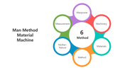 501839-man-method-material-machine-04