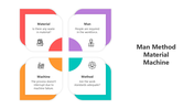 501839-man-method-material-machine-06
