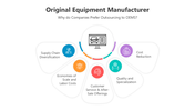 501841-original-equipment-manufacturer-02