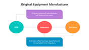 501841-original-equipment-manufacturer-04