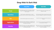 501863-deep-web-vs-dark-web-01