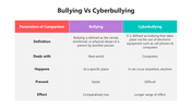 501875-bullying-vs-cyberbullying-02