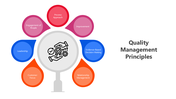 501902-quality-management-principles-01