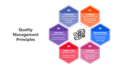 501902-quality-management-principles-04