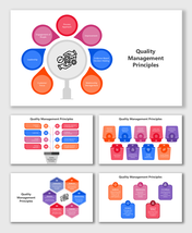 Quality Management Principles with leadership, customer focus, process approach, improvement, decision making, relationships.