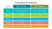 501904-productivity-vs-production-01