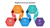 501905-digital-immune-system-01
