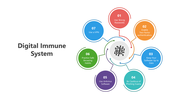 501905-digital-immune-system-04
