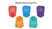 501905-digital-immune-system-05