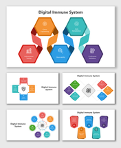 Digital Immune System with chaos engineering, observability, auto remediation, autonomous testing, validation, and security.