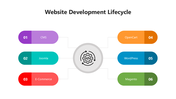 502004-website-development-lifecycle-02