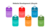 502004-website-development-lifecycle-04