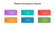 502004-website-development-lifecycle-05