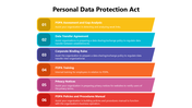 502006-personal-data-protection-act-01