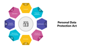 502006-personal-data-protection-act-02