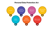 502006-personal-data-protection-act-03