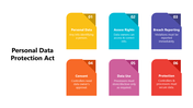 502006-personal-data-protection-act-04