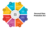 502006-personal-data-protection-act-05