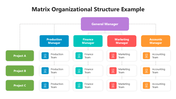502016-matrix-organizational-structure-example-01