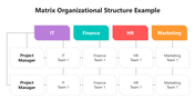 502016-matrix-organizational-structure-example-03