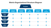 502017-matrix-organizational-structure-diagram-04