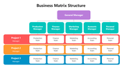 502018-business-matrix-structure-01