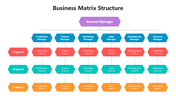 502018-business-matrix-structure-03