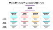 502019-matrix-structure-organizational-structure-06