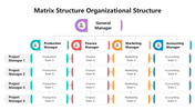 502019-matrix-structure-organizational-structure-07