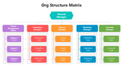 502020-org-structure-matrix-01