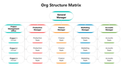 502020-org-structure-matrix-06