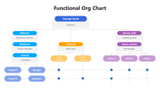 502021-functional-org-chart-03
