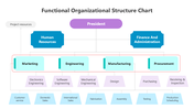 502022-functional-organizational-structure-chart-04