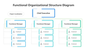 502023-functional-organizational-structure-diagram-01