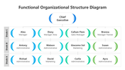 502023-functional-organizational-structure-diagram-02