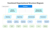 502023-functional-organizational-structure-diagram-03