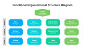 502023-functional-organizational-structure-diagram-04