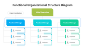 502023-functional-organizational-structure-diagram-05