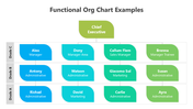 502024-functional-structure-organizational-chart-05