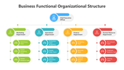 502025-business-functional-organizational-structure-01