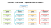 502025-business-functional-organizational-structure-05