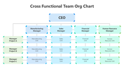 502026-cross-functional-team-org-chart-04