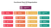 502027-functional-chart-of-organization-01