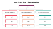 502027-functional-chart-of-organization-04